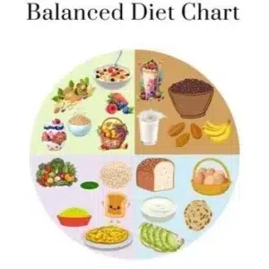 Specialized Diet Plans for Disease Management