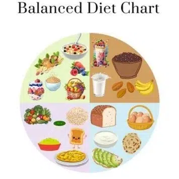 Specialized Diet Plans for Disease Management